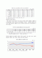 한국_일본_미국_서비스_산업_현황 6페이지