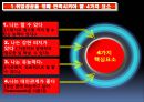20. 면접 소개서 성공요소와 바람직한 행동을 정리한다 (현대모비스지원).PPT자료 3페이지