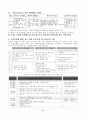 생각이 톡톡 튀는 독후 표현학습 활동을 통한 언어표현능력 신장 8페이지