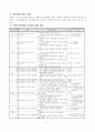 생각이 톡톡 튀는 독후 표현학습 활동을 통한 언어표현능력 신장 9페이지