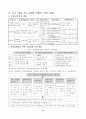 생각이 톡톡 튀는 독후 표현학습 활동을 통한 언어표현능력 신장 16페이지