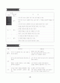 생각이 톡톡 튀는 독후 표현학습 활동을 통한 언어표현능력 신장 18페이지