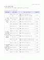위인과의 다양한 만남! 내 꿈을 펼쳐요 11페이지