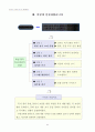 위인과의 다양한 만남! 내 꿈을 펼쳐요 12페이지