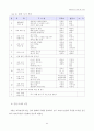 위인과의 다양한 만남! 내 꿈을 펼쳐요 15페이지