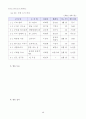 위인과의 다양한 만남! 내 꿈을 펼쳐요 16페이지