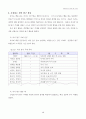 위인과의 다양한 만남! 내 꿈을 펼쳐요 17페이지