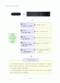 위인과의 다양한 만남! 내 꿈을 펼쳐요 22페이지