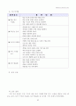 위인과의 다양한 만남! 내 꿈을 펼쳐요 31페이지
