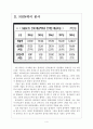 [한게임기업분석]한게임의 경영전략 분석보고서 4페이지