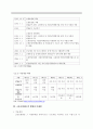 고용보험제도의 현황과 과제 4페이지