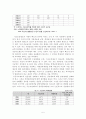 국민기초생활보장제도의 효과성 평가 및 개선방안 5페이지