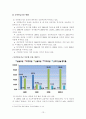 우리나라 국민연금의 현황 및 실태 분석 15페이지