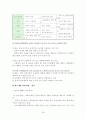 우리나라 국민연금의 현황 및 실태 분석 20페이지