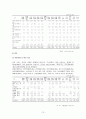 다양한_가족복지_문제_(장애인가족중심) 12페이지
