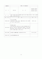 행실장애 18페이지