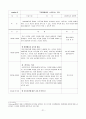 행실장애 21페이지