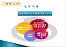 천호식품 기업소개, 분석.ppt 4페이지