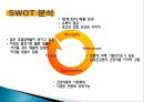 천호식품 기업소개, 분석.ppt 9페이지