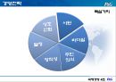 P&G의 일본진출 성공.ppt 10페이지