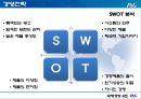 P&G의 일본진출 성공.ppt 13페이지