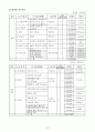 유치원 실벌 교구기준에 대하여 13페이지