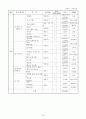 유치원 실벌 교구기준에 대하여 19페이지