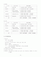 유치원 실벌 교구기준에 대하여 23페이지