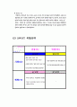 국순당 막걸리 기업분석 14페이지
