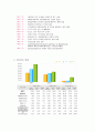 SM ENTERTAINMENT [음원시장의 변화와 가치 사슬] 5페이지