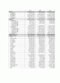 SM ENTERTAINMENT [음원시장의 변화와 가치 사슬] 7페이지