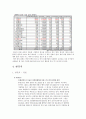 SM ENTERTAINMENT [음원시장의 변화와 가치 사슬] 15페이지