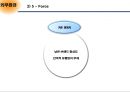 막걸리 회사 국순당 기업조사  13페이지