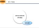 막걸리 회사 국순당 기업조사  15페이지