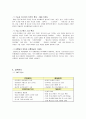 VICTORIA’S SECRET 기업분석  5페이지