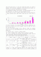 에버그린 뮤직페스티벌(EMF) 분석과 마케팅 전략 12페이지