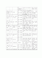 에버그린 뮤직페스티벌(EMF) 분석과 마케팅 전략 13페이지