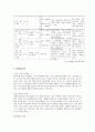 에버그린 뮤직페스티벌(EMF) 분석과 마케팅 전략 14페이지