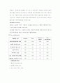 카페베네 기업분석 6페이지