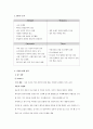 카페베네 기업분석 7페이지