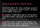 영국 기업 문화의 특징  15페이지