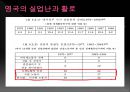 영국 기업 문화의 특징  26페이지