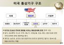 미국의 통상관리기구와통상법규  8페이지