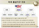 미국의 통상관리기구와통상법규  9페이지
