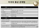 미국의 통상관리기구와통상법규  16페이지