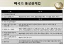 미국의 통상관리기구와통상법규  18페이지