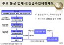 미국의 통상관리기구와통상법규  26페이지