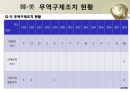 미국의 통상관리기구와통상법규  27페이지