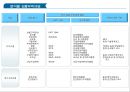 상품 무역 규범 & 관세  4페이지
