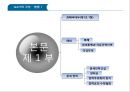 상품 무역 규범 & 관세  6페이지